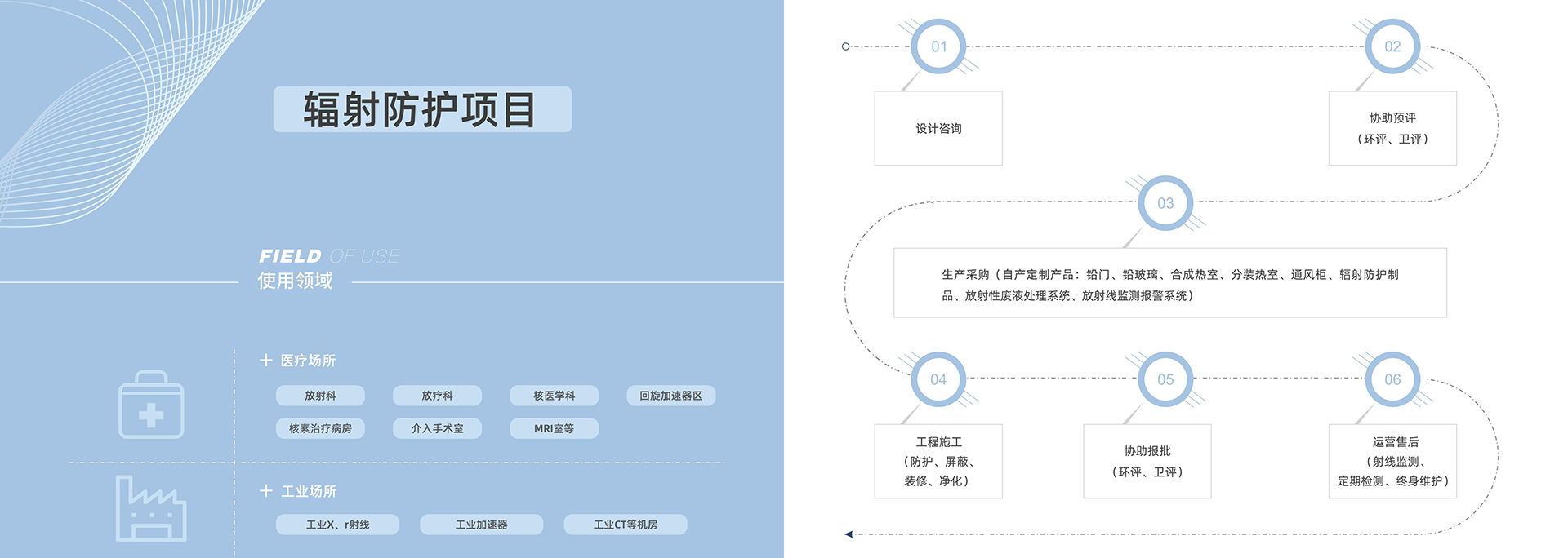 輻射防護(hù)，射線(xiàn)防護(hù)工程