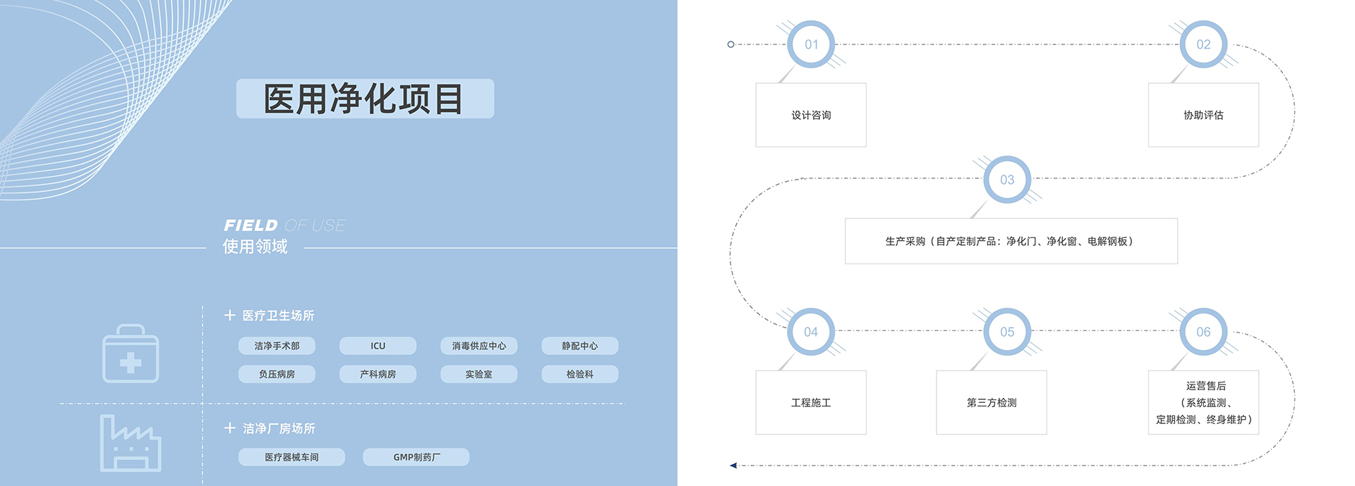 醫(yī)用凈化，醫(yī)用凈化工程，醫(yī)用凈化工程資質(zhì)